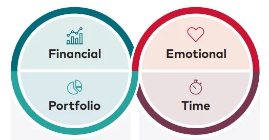 Advisor Alpha